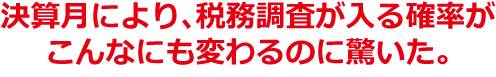 決算月により、税務調査が入る確率がこんなにも変わるのに驚いた。