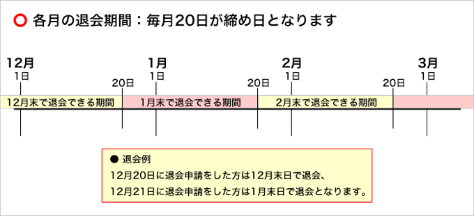 退会について