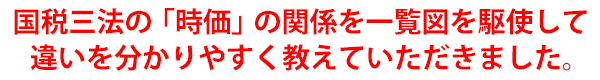 国税三法の「時価」の関係を一覧図を駆使して違いを分かりやすく教えていただきました。